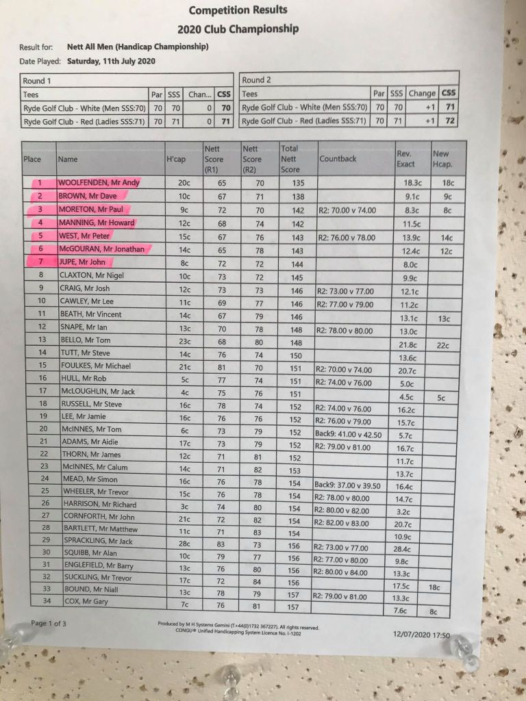 Club Championship 21-22