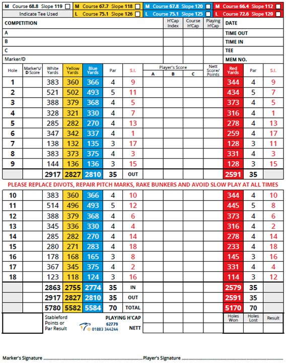 Scorecard - Ryde Golf Club